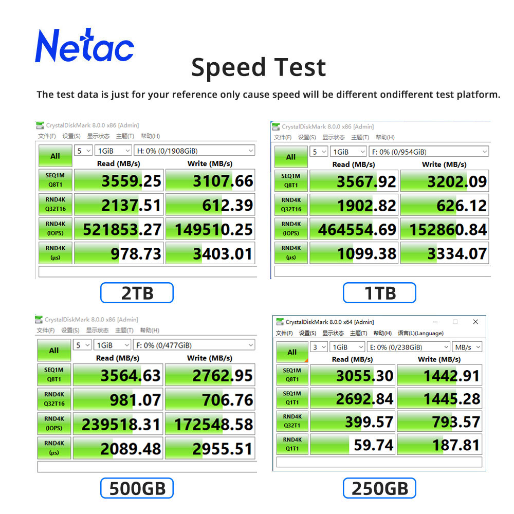 Netac M2 SSD NVMe 250gb 500gb  – Samsung Ssd Evo 870 recenzja i cena