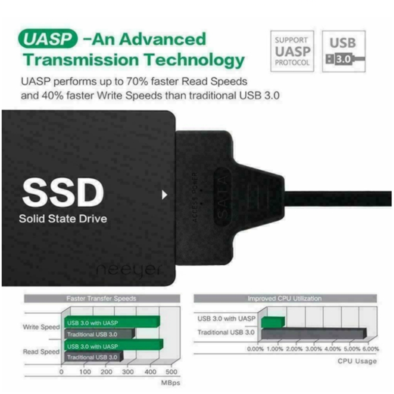 Kabel adapter USB 3.1 typu C d – Samsung Ssd Evo 870 recenzja i cena